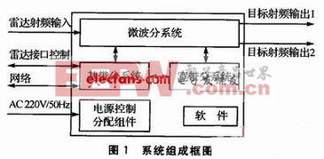 虛擬與現(xiàn)實(shí)交織 模擬器在電子產(chǎn)品世界與網(wǎng)絡(luò)技術(shù)中的革新應(yīng)用